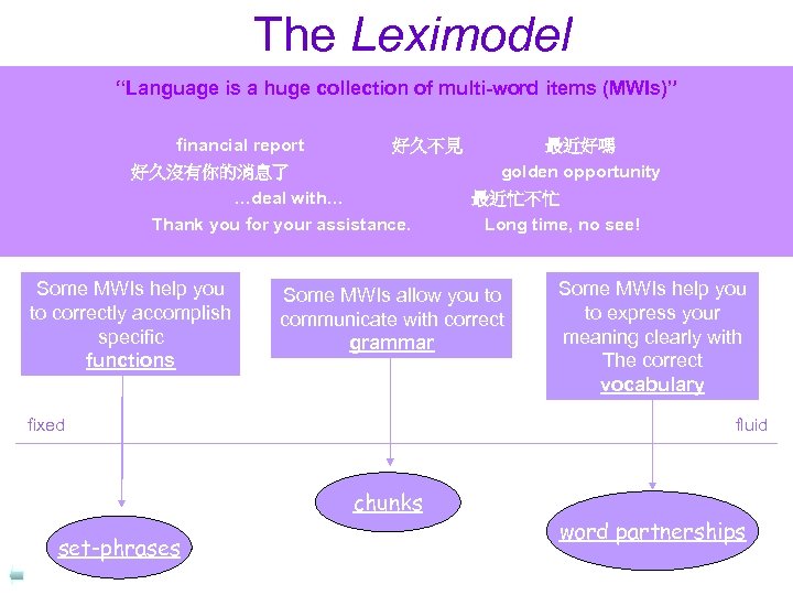 The Leximodel “Language is a huge collection of multi-word items (MWIs)” financial report 好久沒有你的消息了