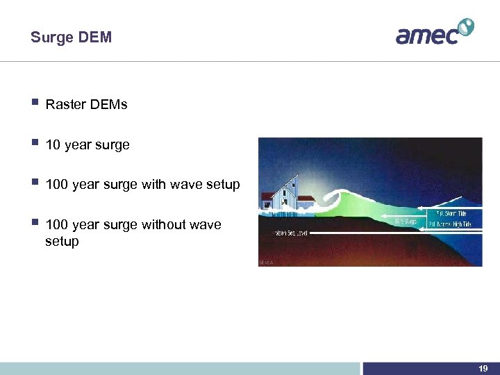 Surge DEM § Raster DEMs § 10 year surge § 100 year surge with