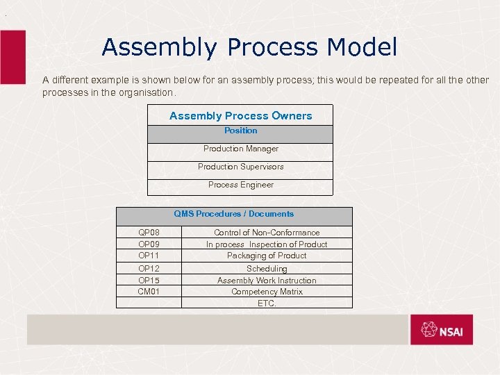 . Assembly Process Model A different example is shown below for an assembly process;