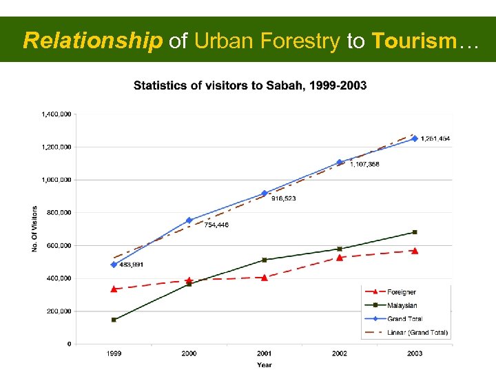 Relationship of Urban Forestry to Tourism… 