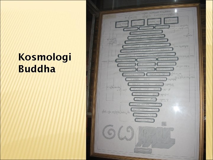 Kosmologi Buddha 