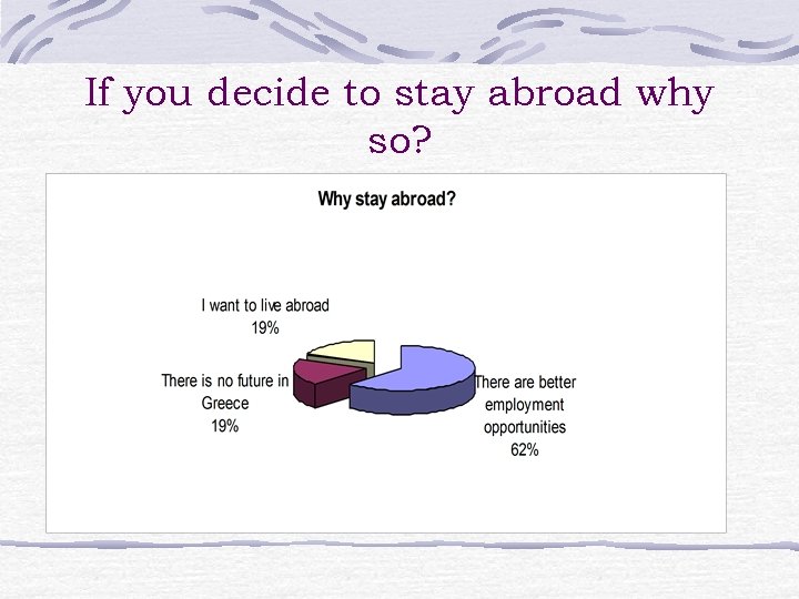 If you decide to stay abroad why so? 