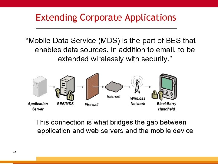 Extending Corporate Applications _______________________________________________ “Mobile Data Service (MDS) is the part of BES that