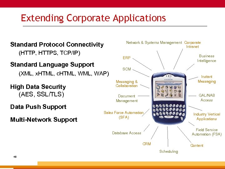 Extending Corporate Applications ___________________________________________________________ Network & Systems Management Corporate Intranet Standard Protocol Connectivity (HTTP,