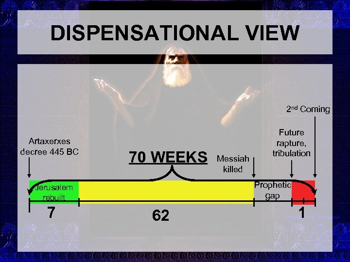DISPENSATIONAL VIEW 2 nd Coming Artaxerxes decree 445 BC 70 WEEKS Prophetic gap Jerusalem