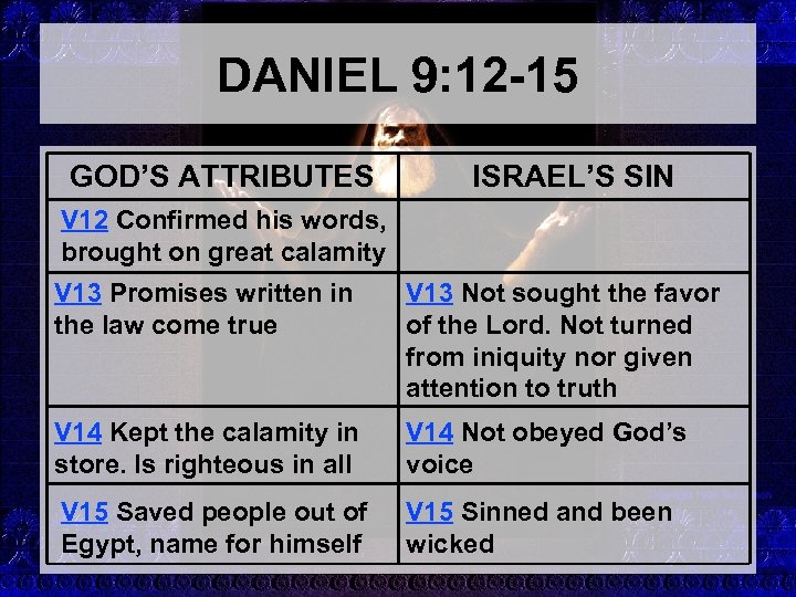 DANIEL 9: 12 -15 GOD’S ATTRIBUTES ISRAEL’S SIN V 12 Confirmed his words, brought