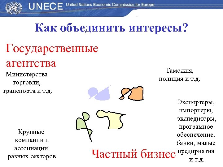 Как объединить интересы? Государственные агентства Министерства торговли, транспорта и т. д. Крупные компании и