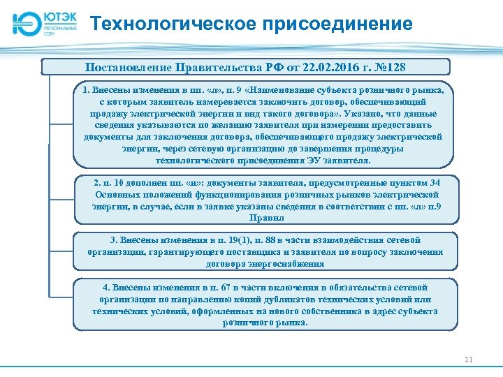 Технологическое присоединение Постановление Правительства РФ от 22. 02. 2016 г. № 128 1. Внесены