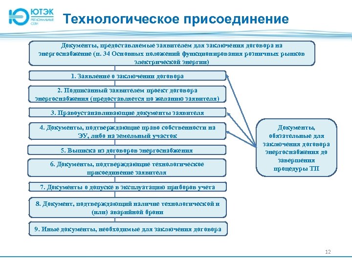 Технологическое присоединение Документы, предоставляемые заявителем для заключения договора на энергоснабжение (п. 34 Основных положений