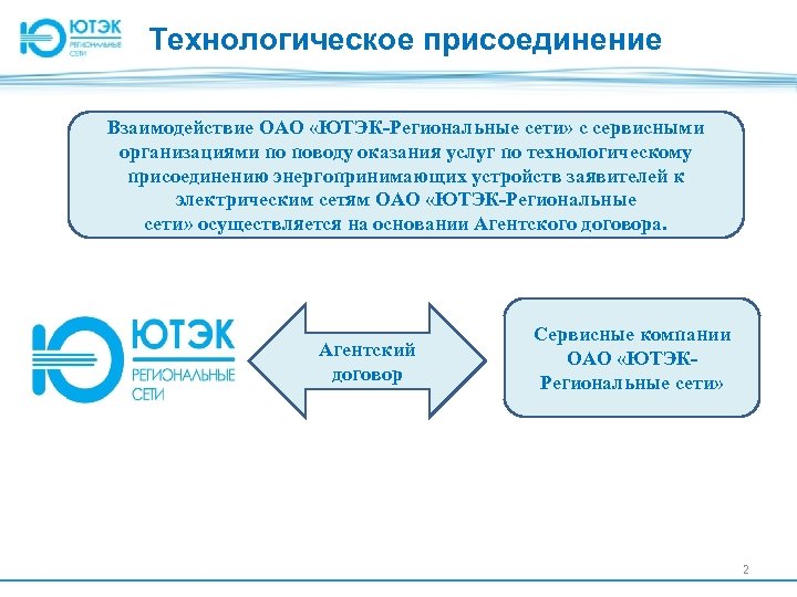 Технологическое присоединение Взаимодействие ОАО «ЮТЭК-Региональные сети» с сервисными организациями по поводу оказания услуг по