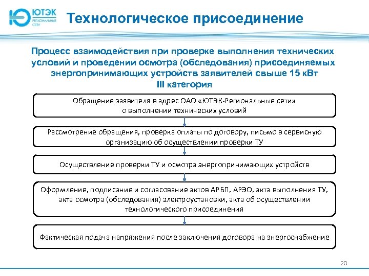 Технологическое присоединение Процесс взаимодействия при проверке выполнения технических условий и проведении осмотра (обследования) присоединяемых