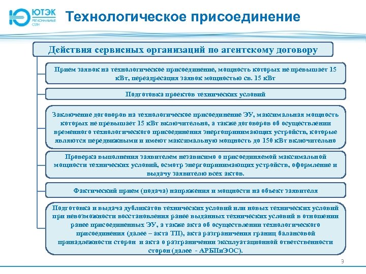 Технологическое присоединение Действия сервисных организаций по агентскому договору Прием заявок на технологическое присоединение, мощность