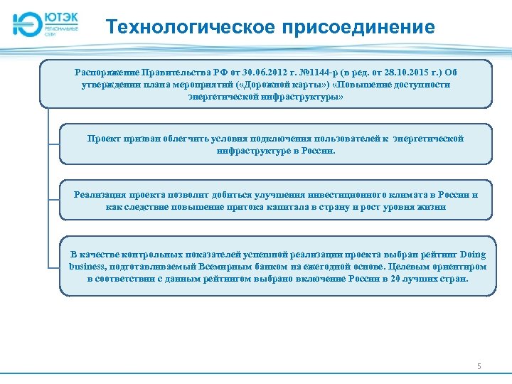 Технологическое присоединение Распоряжение Правительства РФ от 30. 06. 2012 г. № 1144 -р (в