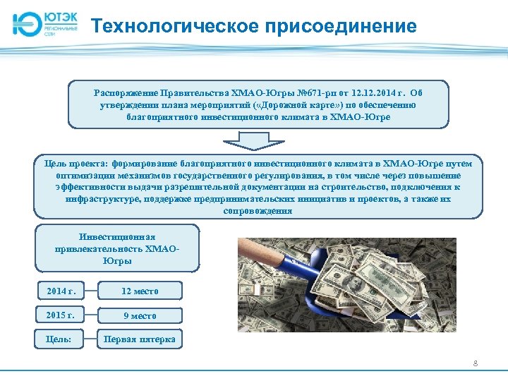 Технологическое присоединение Распоряжение Правительства ХМАО-Югры № 671 -рп от 12. 2014 г. Об утверждении