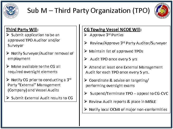 Sub M – Third Party Organization (TPO) Third Party Will: Ø Submit application to