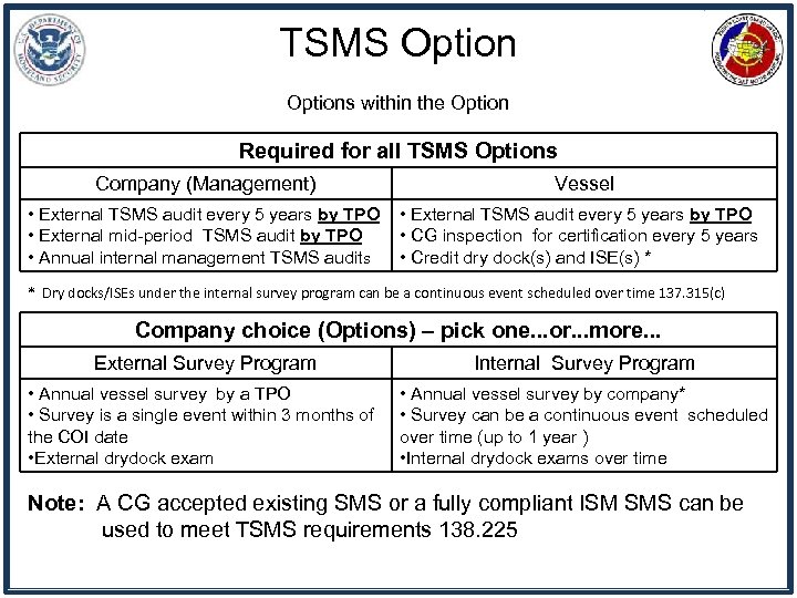 TSMS Options within the Option Required for all TSMS Options Company (Management) Vessel •