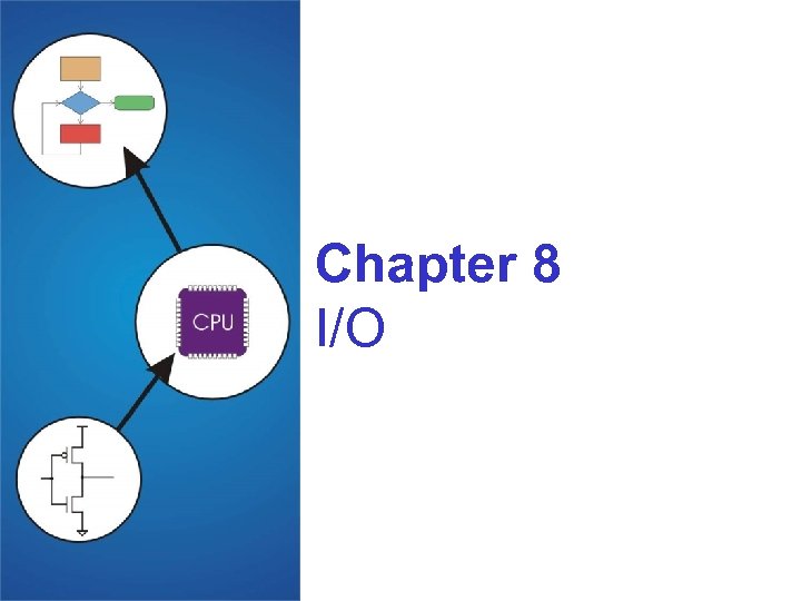 Chapter 8 I/O 