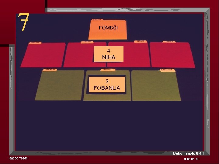 7 CREATION FAMAZõKHI FOMBõI 4 4 PEOPLE NIHA 3 FOBANUA Buku Fanolo 8 -14