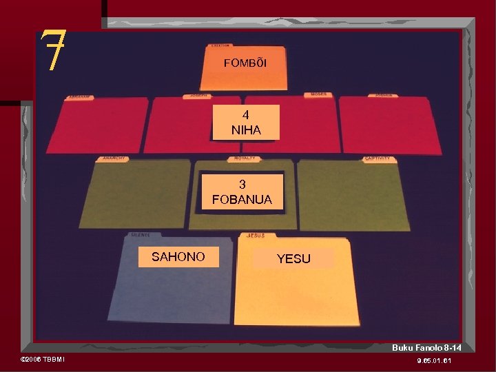 7 CREATION FOMBõI 4 4 PEOPLE NIHA 3 SOCIETIES FOBANUA SAHONO YESU Buku Fanolo