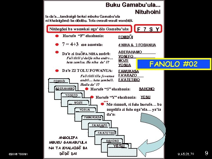 Buku Gamabu’ula. . . Nituhoini Ia da’a…tandraigõ bokai mbuku Gamabu’ula õ ni khalaigõmõ ba