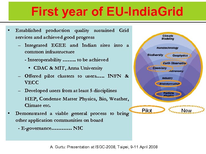First year of EU-India. Grid • Established production quality sustained Grid services and achieved