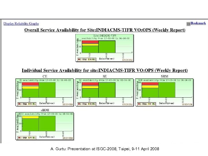 A. Gurtu: Presentation at ISGC-2008, Taipei, 9 -11 April 2008 