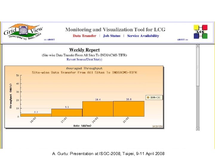 A. Gurtu: Presentation at ISGC-2008, Taipei, 9 -11 April 2008 