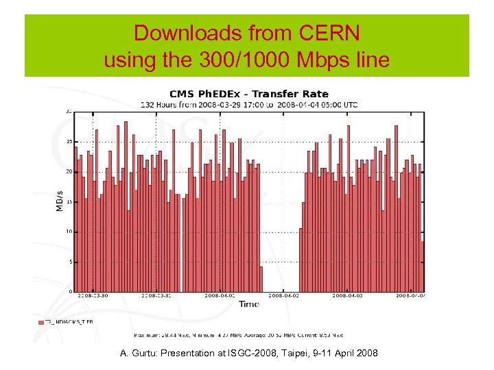 Downloads from CERN using the 300/1000 Mbps line A. Gurtu: Presentation at ISGC-2008, Taipei,