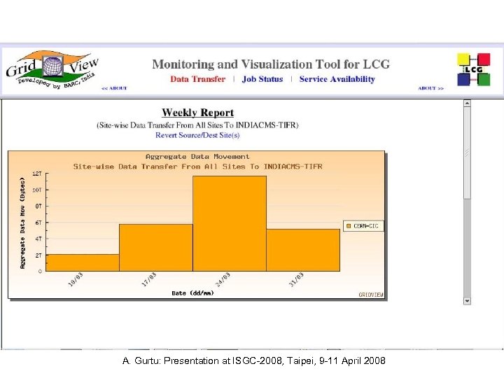 A. Gurtu: Presentation at ISGC-2008, Taipei, 9 -11 April 2008 