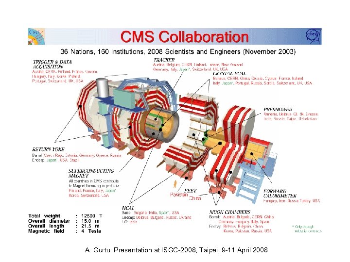 A. Gurtu: Presentation at ISGC-2008, Taipei, 9 -11 April 2008 