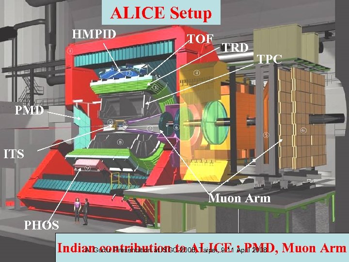 ALICE Setup LHC HMPID Utilization -- ALICE TOF TRD TPC PMD ITS Muon Arm