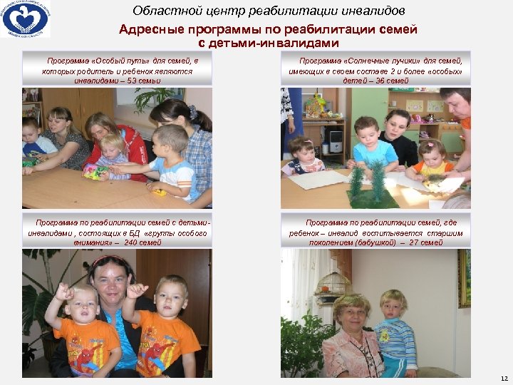 Областной центр реабилитации инвалидов Адресные программы по реабилитации семей с детьми-инвалидами Программа «Особый путь»