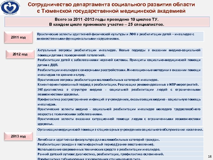 Сотрудничество департамента социального развития области с Тюменской государственной медицинской академией Всего за 2011 -2013
