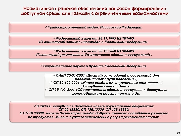 Нормативное правовое обеспечение вопросов формирования доступной среды для граждан с ограниченными возможностями üГрадостроительный кодекс