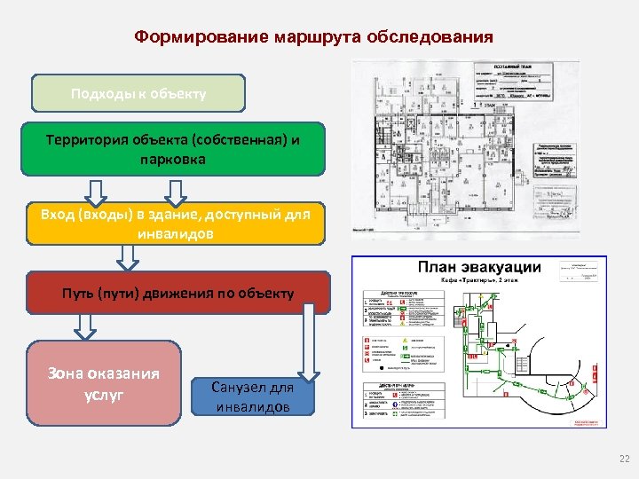 Формирование маршрута обследования Подходы к объекту Территория объекта (собственная) и парковка Вход (входы) в
