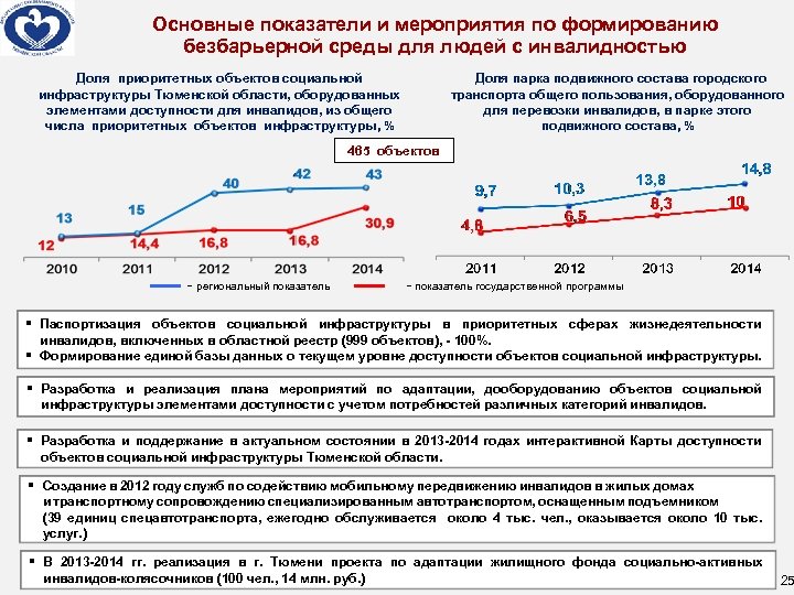 Показатели мероприятия