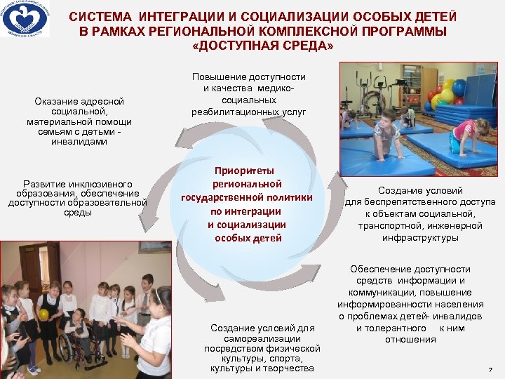 СИСТЕМА ИНТЕГРАЦИИ И СОЦИАЛИЗАЦИИ ОСОБЫХ ДЕТЕЙ В РАМКАХ РЕГИОНАЛЬНОЙ КОМПЛЕКСНОЙ ПРОГРАММЫ «ДОСТУПНАЯ СРЕДА» Оказание