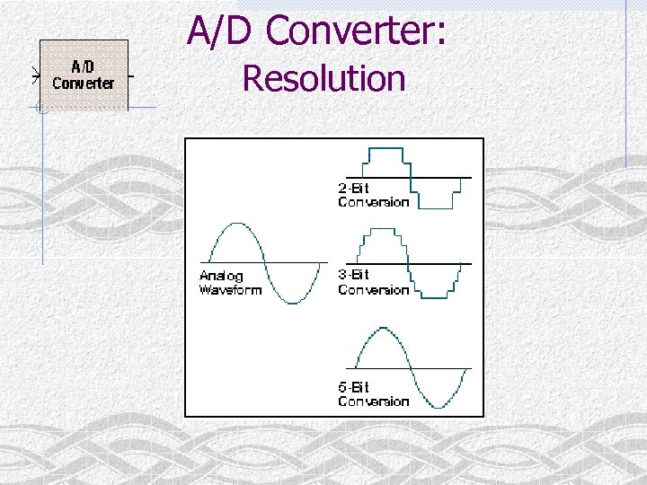 A/D Converter: Resolution 