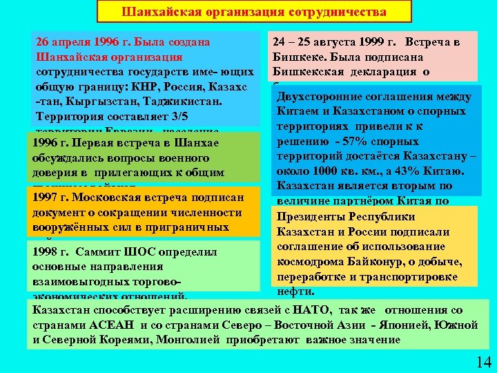 Шанхайская организация сотрудничества 26 апреля 1996 г. Была создана 24 – 25 августа 1999
