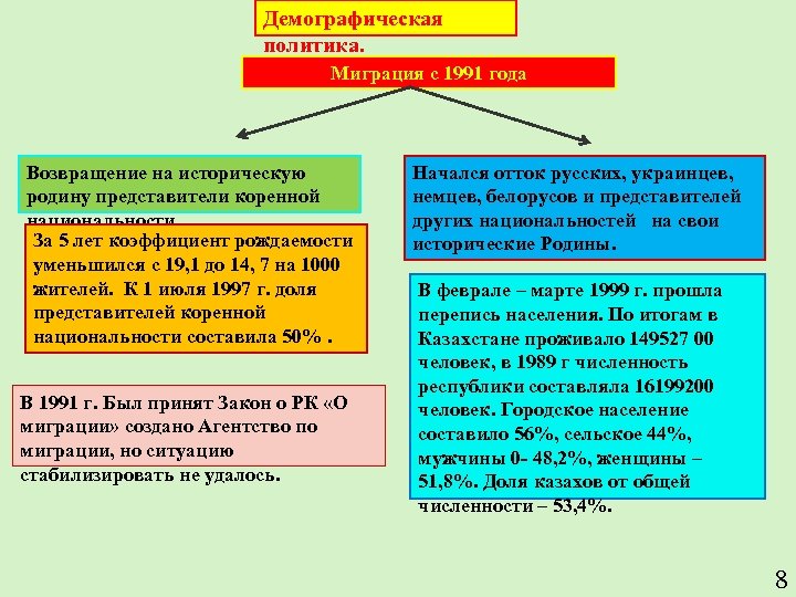 Демографическая политика. Миграция с 1991 года Возвращение на историческую родину представители коренной национальности За