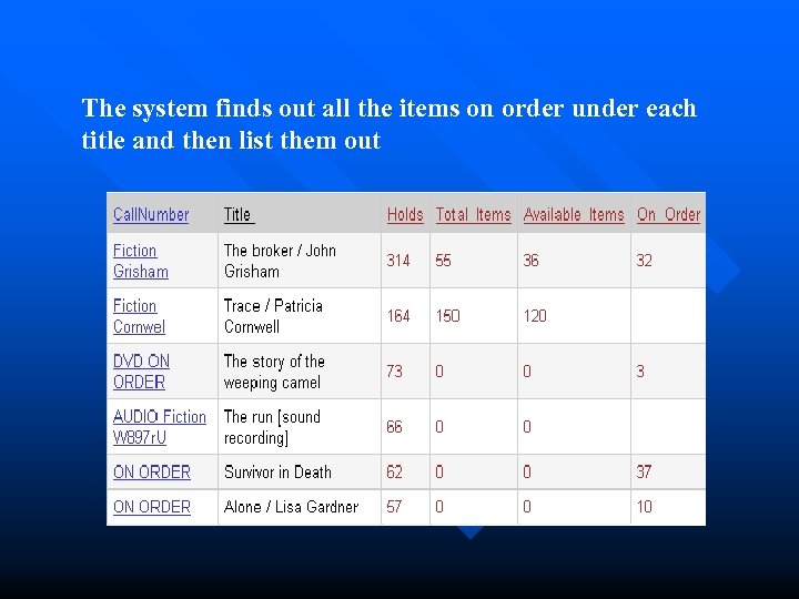The system finds out all the items on order under each title and then