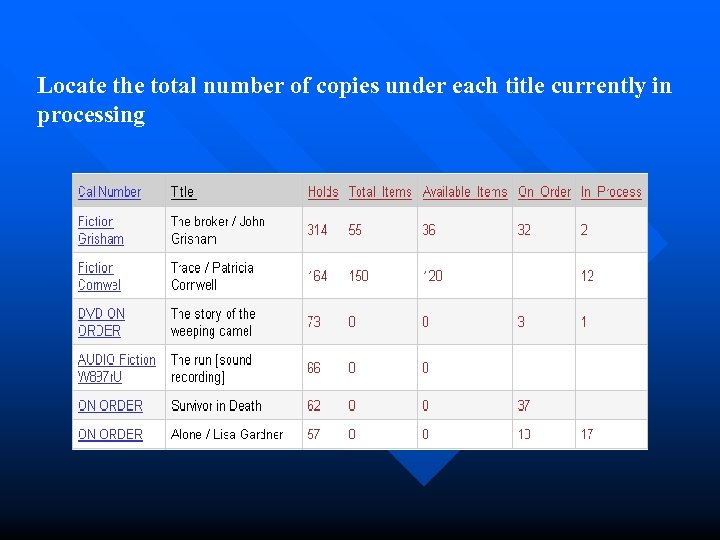 Locate the total number of copies under each title currently in processing 