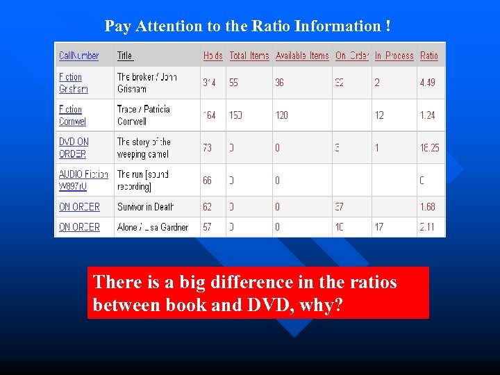 Pay Attention to the Ratio Information ! There is a big difference in the