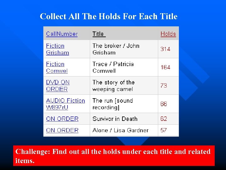 Collect All The Holds For Each Title Challenge: Find out all the holds under