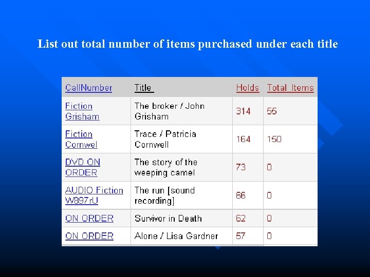 List out total number of items purchased under each title 