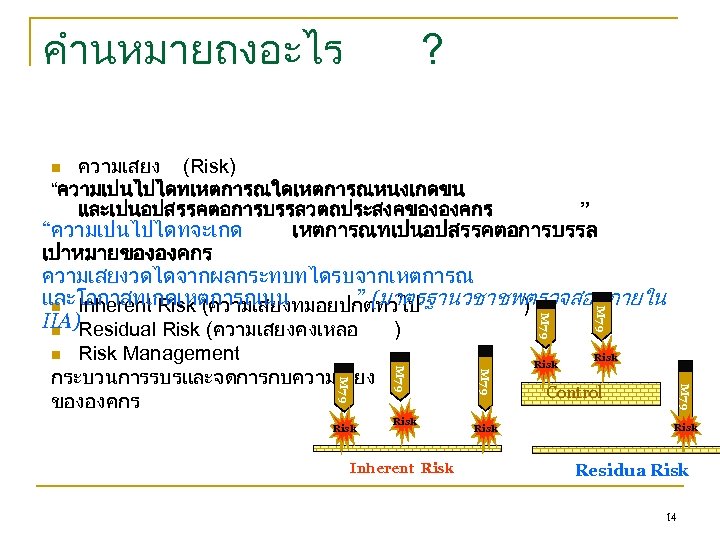 คำนหมายถงอะไร ? ความเสยง (Risk) “ความเปนไปไดทเหตการณใดเหตการณหนงเกดขน และเปนอปสรรคตอการบรรลวตถประสงคขององคกร n ” Inherent Risk M 79 M 79