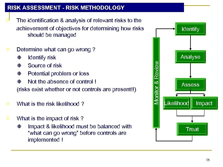 RISK ASSESSMENT - RISK METHODOLOGY The identification & analysis of relevant risks to the