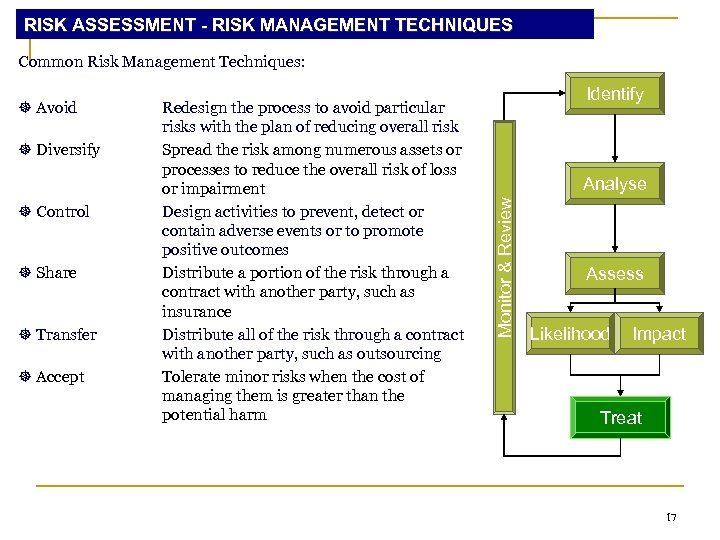 RISK ASSESSMENT - RISK MANAGEMENT TECHNIQUES Common Risk Management Techniques: Diversify Control Share Transfer