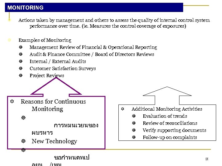 MONITORING Actions taken by management and others to assess the quality of internal control