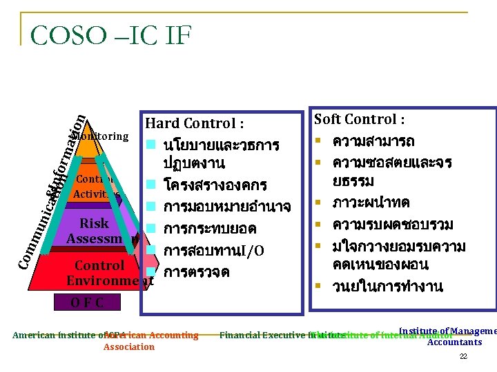 COSO –IC IF Com mu nic a&In tio fo n rm a tion Hard